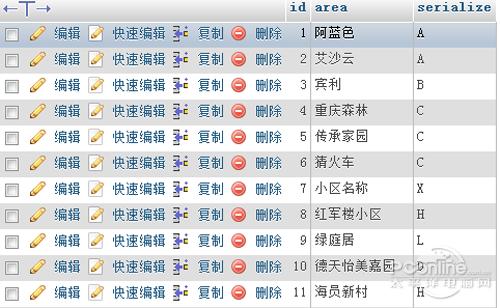 MySQL教程