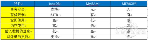 MySQL教程