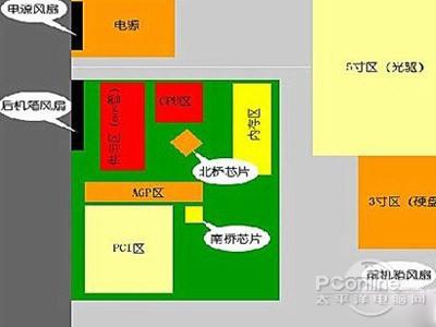 机箱风扇怎么装