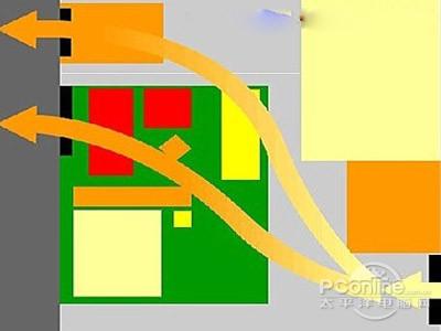 机箱风扇怎么装