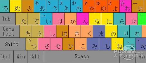 日语输入法哪个好