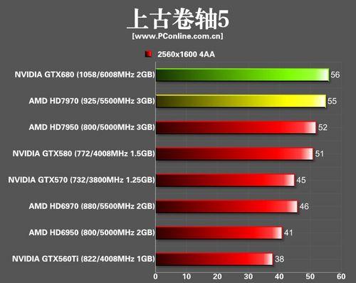 开普勒GTX680玩《上古卷轴5 天际》怎么样