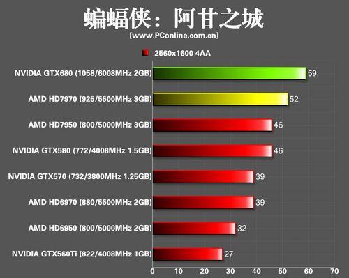 开普勒GTX680玩《蝙蝠侠 阿甘之城》怎么样
