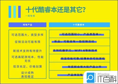 十代酷睿笔记本好吗 十代酷睿笔记本值得买吗【详解】