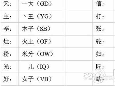 五笔怎么打