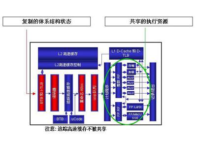 超线程技术是什么