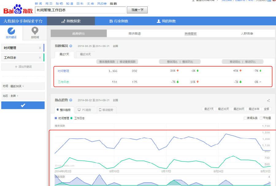 百度指数怎么看 百度指数怎么用