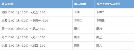 余额宝收益如何计算 支付宝余额宝收益怎么算