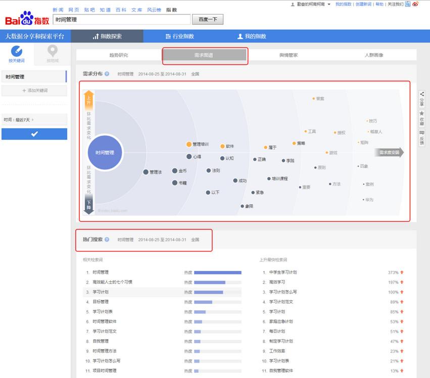 百度指数怎么看 百度指数怎么用