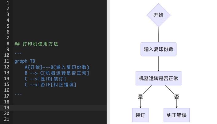 有道云笔记PC 4.9终于迎来了Markdown功能的上线！