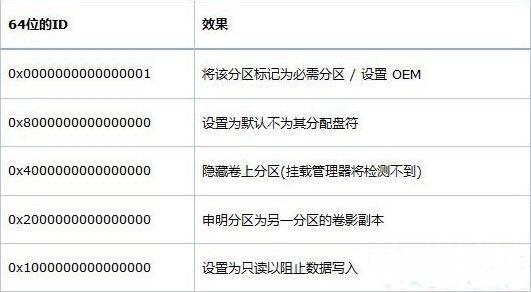 win8系统如何创建oem分区 win8系统创建oem分区操作方法