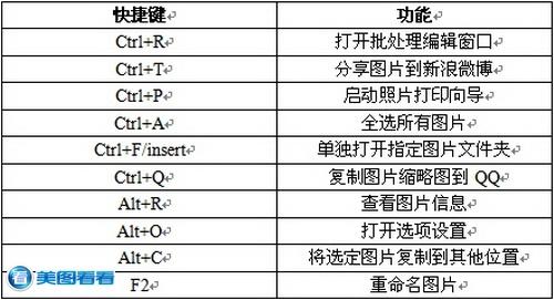 美图看看有哪些快捷键 美图看看实用快捷键