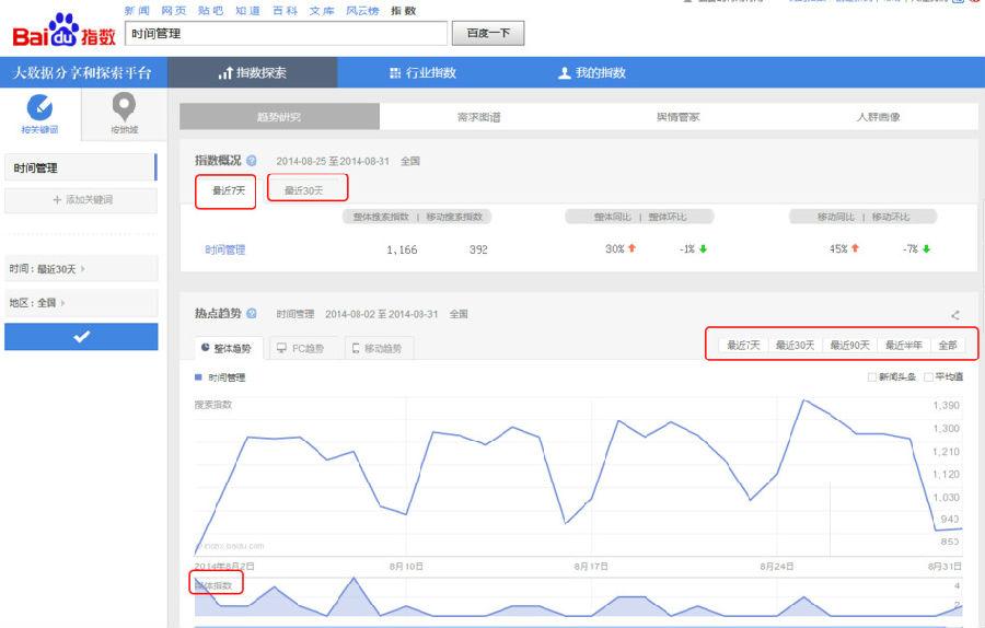 百度指数怎么看 百度指数怎么用