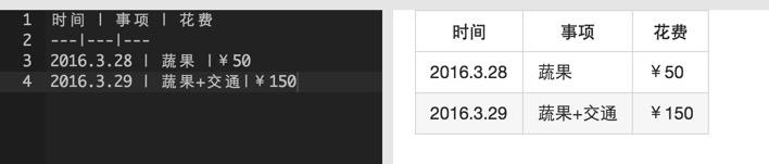 有道云笔记PC 4.9终于迎来了Markdown功能的上线！
