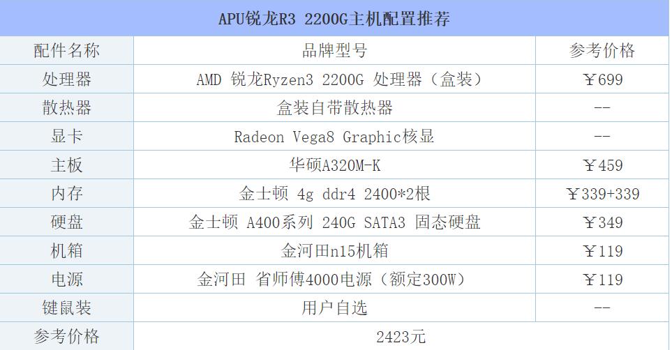 教你2018年玩LOL主机配置4套不同价位推荐