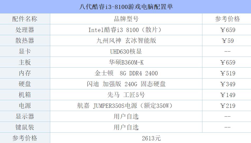 教你2018年玩LOL主机配置4套不同价位推荐