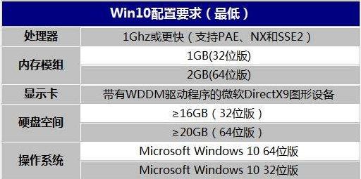 电脑处理器i34170可以装win10吗