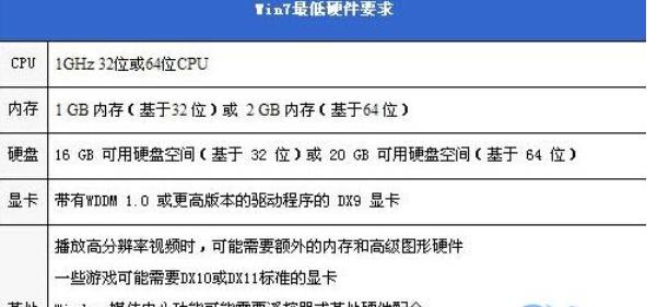 小编教你win7和win8有哪些区别