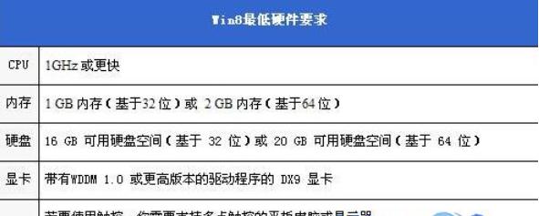 小编教你win7和win8有哪些区别
