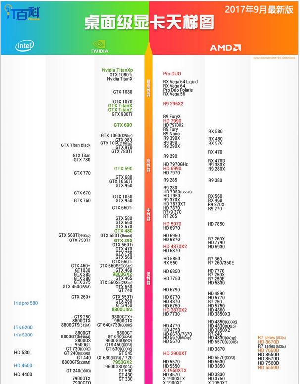 笔记本显卡天梯,小编教你笔记本显卡天梯2017