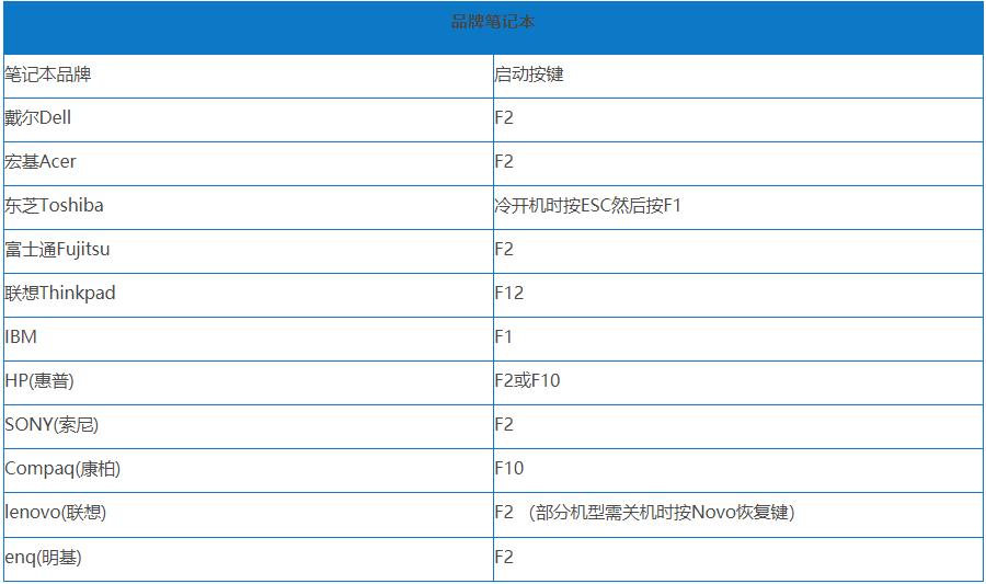 使用大白菜u盘重装win7教程
