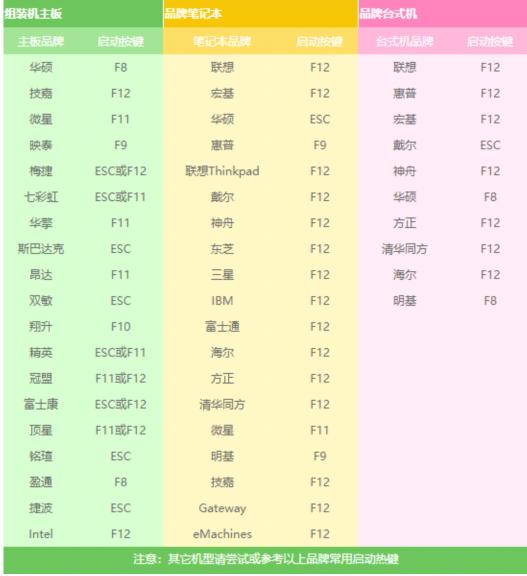 蓝屏代码0x000000ed,小编教你电脑蓝屏代码0x000000ed怎么解决