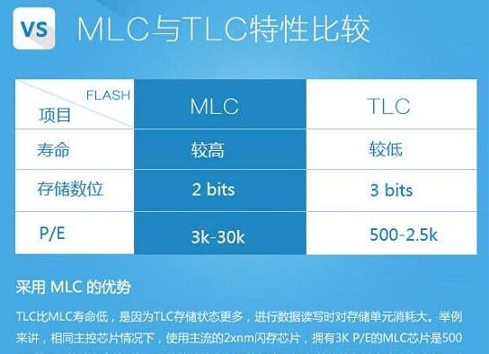 如何挑选固态硬盘,小编教你电脑固态硬盘如何挑选