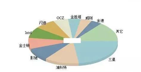 如何挑选固态硬盘,小编教你电脑固态硬盘如何挑选