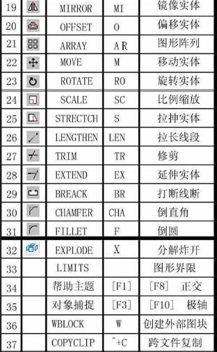cad快捷键命令大全,小编教你cad有哪些快捷键