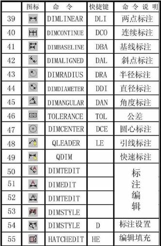 cad快捷键命令大全,小编教你cad有哪些快捷键