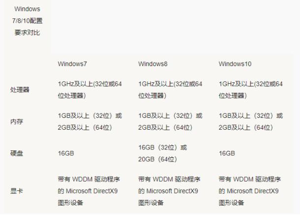 详解win7和win10哪个占用c盘大