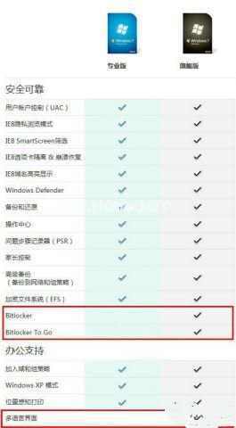 小编教你win7专业版和旗舰版的区别是什么