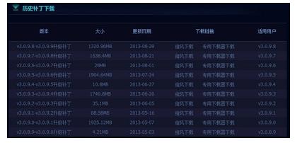 英雄联盟更新失败,小编教你英雄联盟更新失败怎么办
