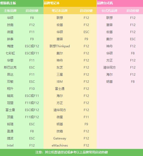 图解win7旗舰版如何安装