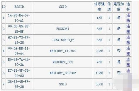 无线路由器桥接怎么操作 小编教你桥接教程