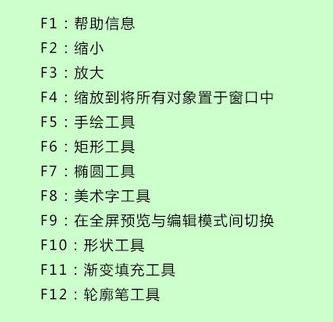 coreldraw快捷键大全,小编教你coreldraw快捷键有哪些