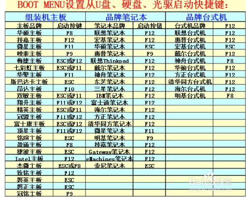 win732位系统下载u盘安装详细图解
