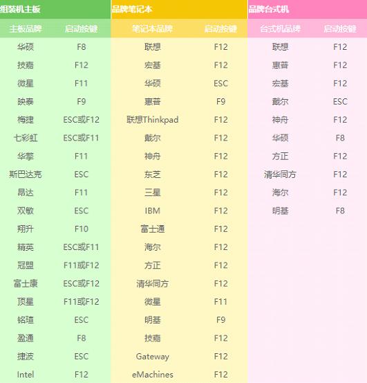 处理u大师如何重装系统