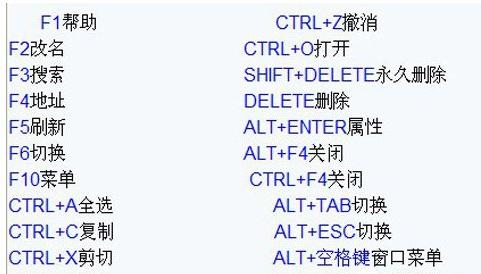 电脑常用的快捷键有哪些