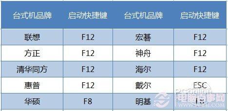 如何使用u盘重新装win7系统