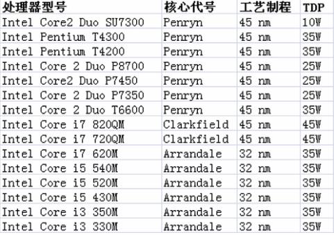 ＃笔记本电脑功率是多少制作步骤