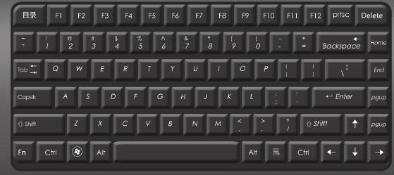 笔记本键盘按键错乱怎么办