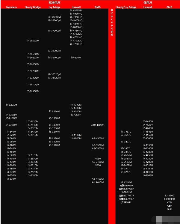 笔记本处理器天梯图,小编教你最新笔记本显卡天梯图