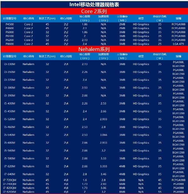 笔记本处理器天梯图,小编教你最新笔记本显卡天梯图