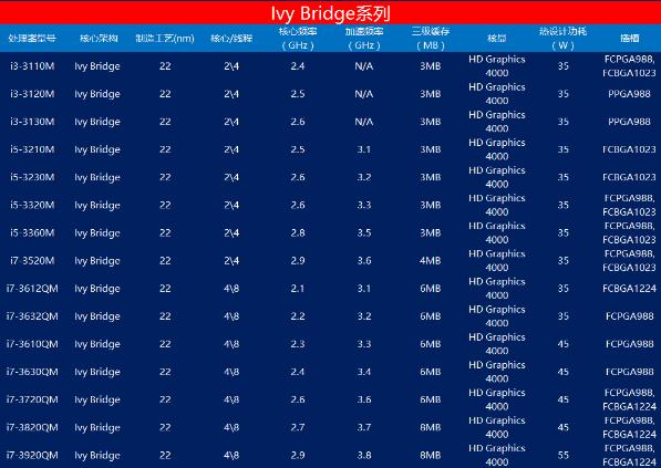 笔记本处理器天梯图,小编教你最新笔记本显卡天梯图