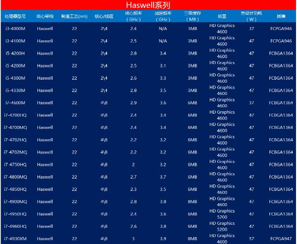 笔记本处理器天梯图,小编教你最新笔记本显卡天梯图