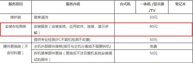 聊聊给电脑系统重装多少钱