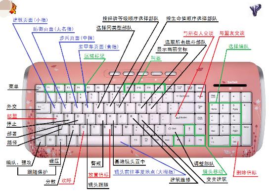 红警快捷键,小编教你红警快捷键怎么使用