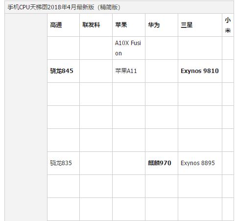 cpu性能排行,小编教你手机cpu性能排行