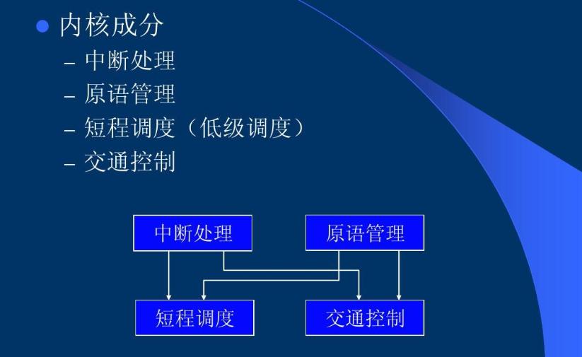 Windows操作系统你更喜欢使用哪一个